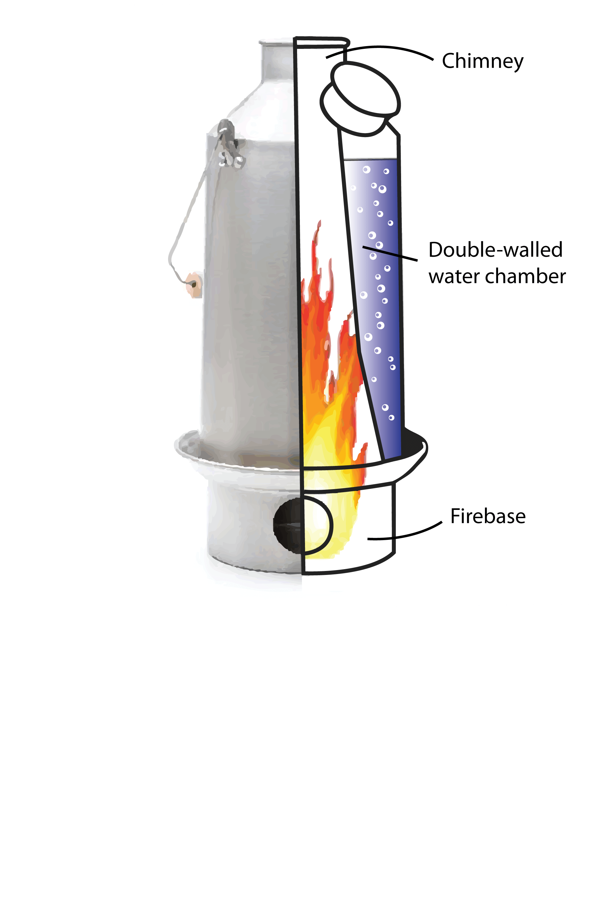 Kelly Kettle Basecamp 1.6L stainless steel camping kettle - how it works